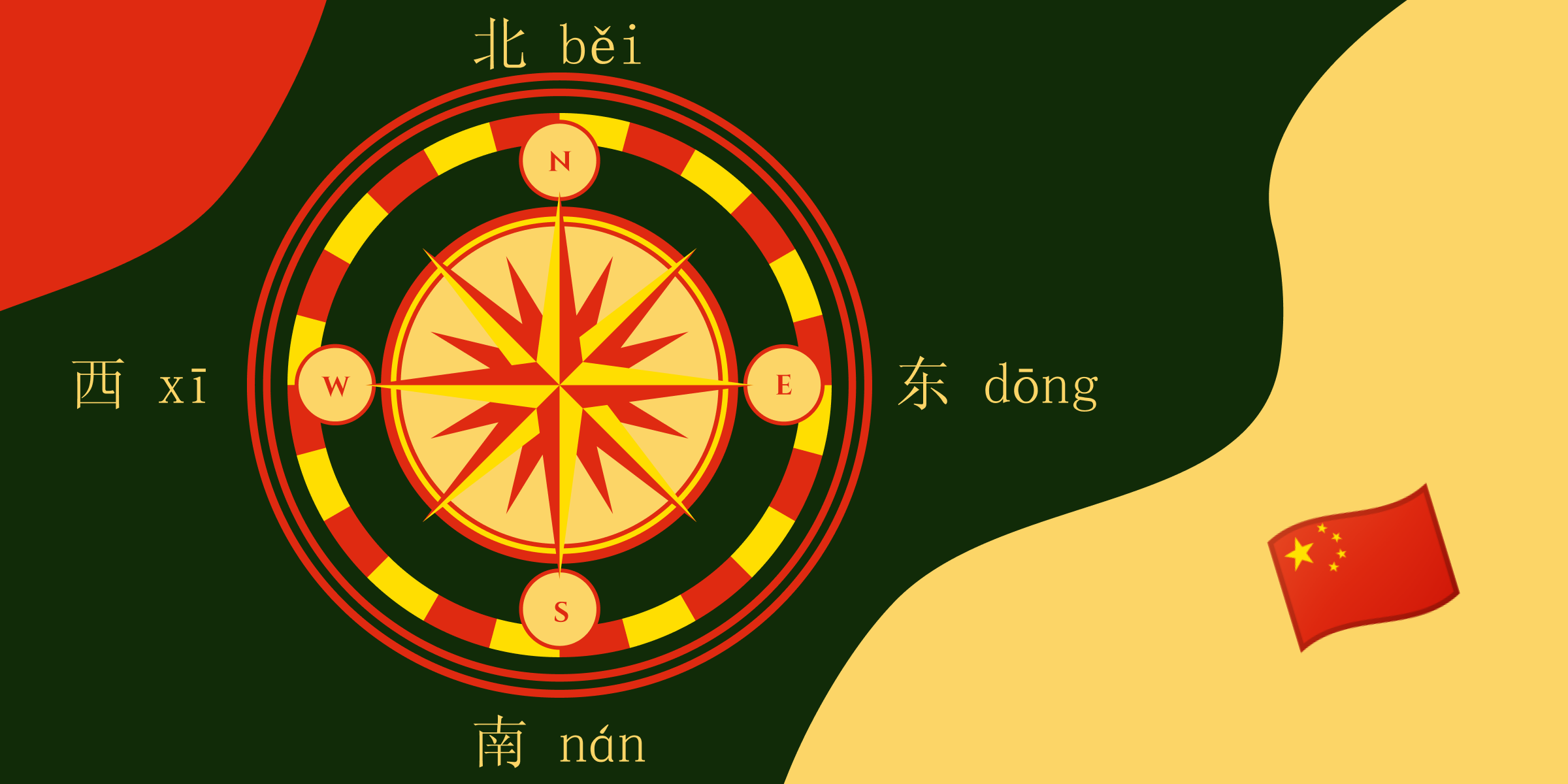 Стороны света на китайском языке