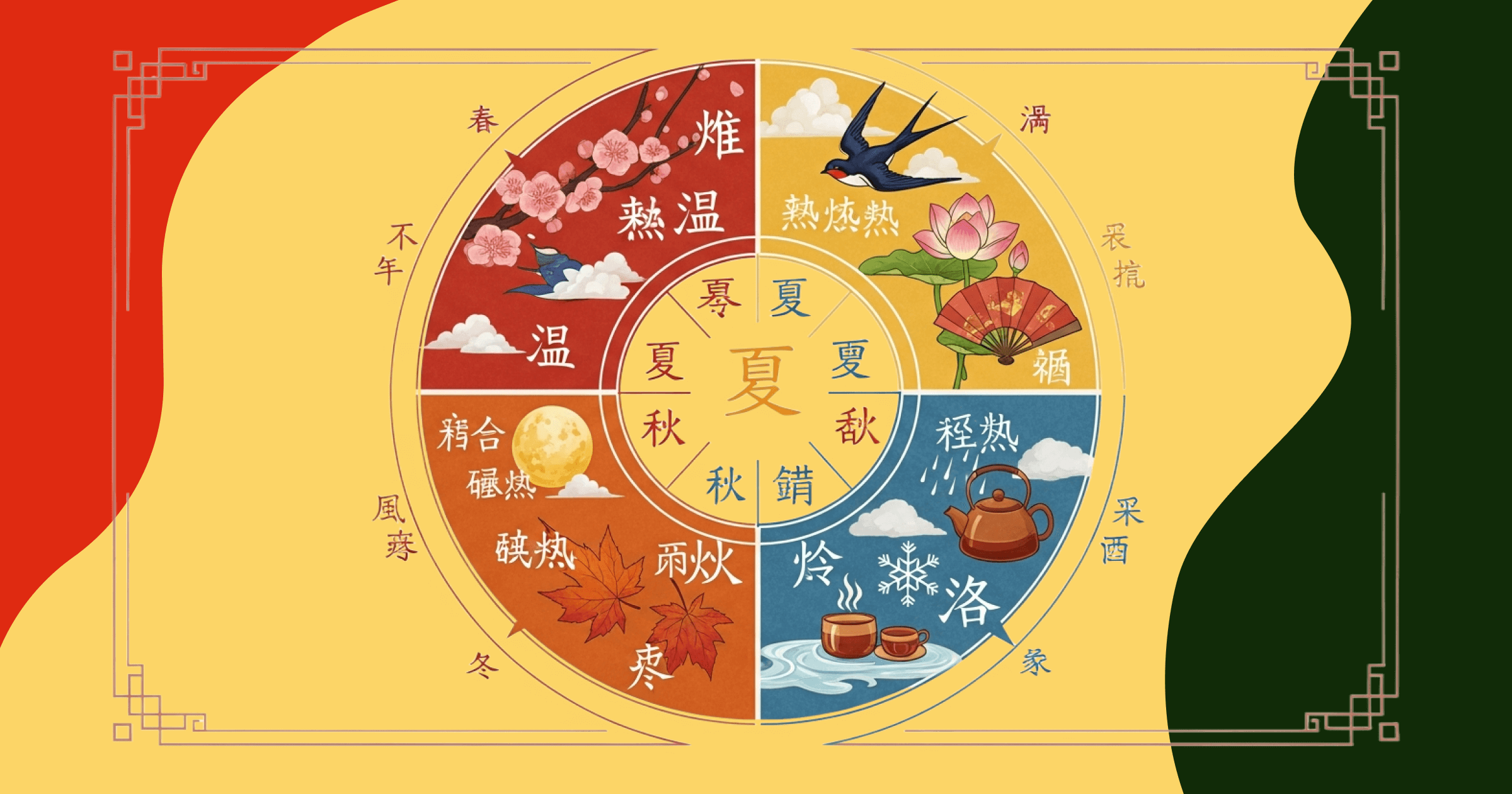 Погода на китайском: слова и упражнения 